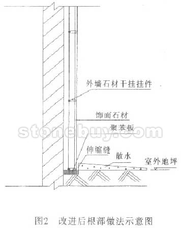外墙石材干挂根部石材破裂的防治(图1) 外墙石材干挂根部石材破裂的防治(图1)