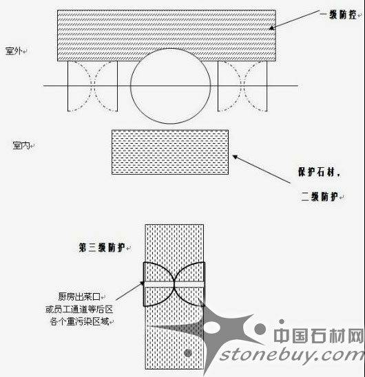 石材的日常维护与保养