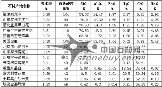 石材防护剂的理性选择与科学应用