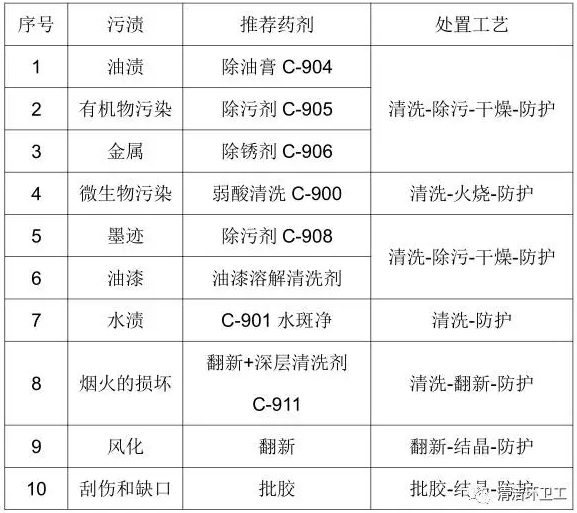 石材养护知识分享(图1)