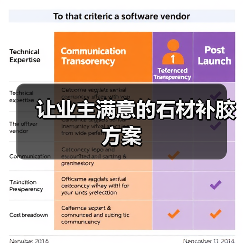 让业主满意的石材补胶方案(图1) 让业主满意的石材补胶方案(图1)
