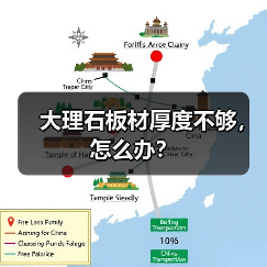 大理石板材厚度不够，怎么办？（图3）