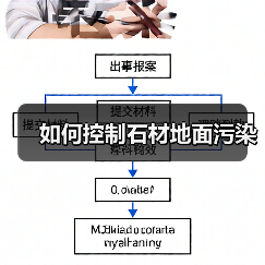 如何控制石材地面污染（图3）