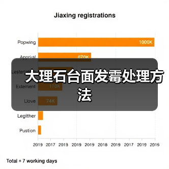 大理石台面发霉处理方法(图3) 大理石台面发霉处理方法(图3)