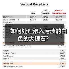 如何处理渗入污渍的白色的大理石?(图2) 如何处理渗入污渍的白色的大理石?(图2)