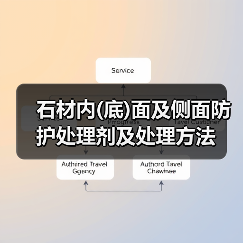 石材内(底)面及侧面防护处理剂及处理方法(图4) 石材内(底)面及侧面防护处理剂及处理方法(图4)