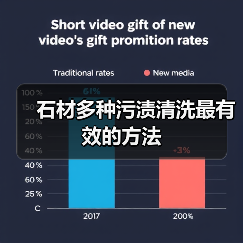 石材多种污渍清洗最有效的方法(图3) 石材多种污渍清洗最有效的方法(图3)