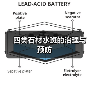 四类石材水斑的治理与预防（图1）