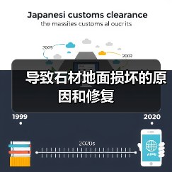导致石材地面损坏的原因和修复(图2) 导致石材地面损坏的原因和修复(图2)