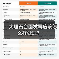 大理石台面发霉应该怎么样处理?(图1) 大理石台面发霉应该怎么样处理?(图1)