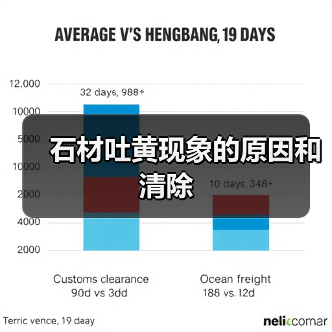 石材吐黄现象的原因和清除(图4) 石材吐黄现象的原因和清除(图4)