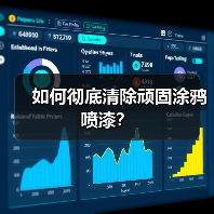如何彻底清除顽固涂鸦喷漆？（图3）
