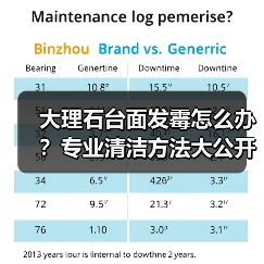 大理石台面发霉怎么办?专业清洁方法大公开!(图3) 大理石台面发霉怎么办?专业清洁方法大公开!(图3)
