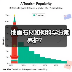地面石材如何科学分期养护?(图4) 地面石材如何科学分期养护?(图4)