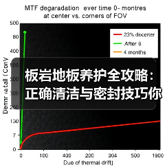 板岩地板养护全攻略：正确清洁与密封技巧你掌握了吗？