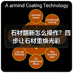 石材翻新怎么操作?四步让石材重焕光彩(图1) 石材翻新怎么操作?四步让石材重焕光彩(图1)