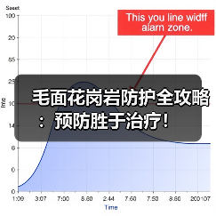 毛面花岗岩防护全攻略:预防胜于治疗!(图4) 毛面花岗岩防护全攻略:预防胜于治疗!(图4)