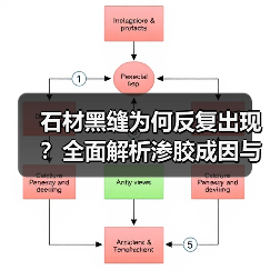 石材黑缝为何反复出现?全面解析渗胶成因与预防方法(图2) 石材黑缝为何反复出现?全面解析渗胶成因与预防方法(图2)