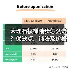 大理石楼梯踏步怎么选?优缺点、铺法及价格全解析(图2) 大理石楼梯踏步怎么选?优缺点、铺法及价格全解析(图2)