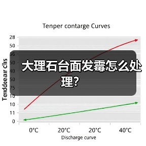 大理石台面发霉怎么处理？（图4）
