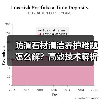 防滑石材清洁养护难题怎么解？高效技术解析（图3）