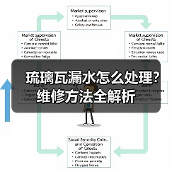 琉璃瓦漏水怎么处理?维修方法全解析(图3) 琉璃瓦漏水怎么处理?维修方法全解析(图3)