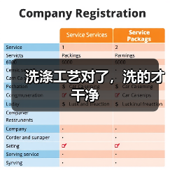 洗涤工艺对了,洗的才干净(图4) 洗涤工艺对了,洗的才干净(图4)