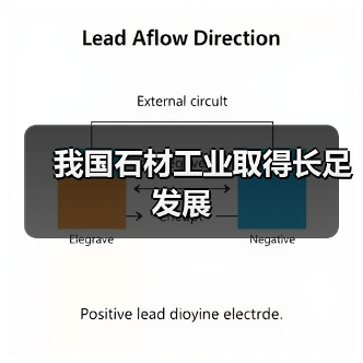 我国石材工业取得长足发展(图2) 我国石材工业取得长足发展(图2)
