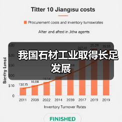 我国石材工业取得长足发展(图3) 我国石材工业取得长足发展(图3)
