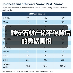 雅安石材产销平稳背后的数据真相(图1) 雅安石材产销平稳背后的数据真相(图1)