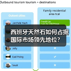 西班牙天然石如何占据国际市场领先地位？（图1）