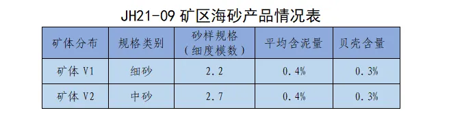 复工复产！中国电建广东汕尾4000万方海砂项目启动(图2)