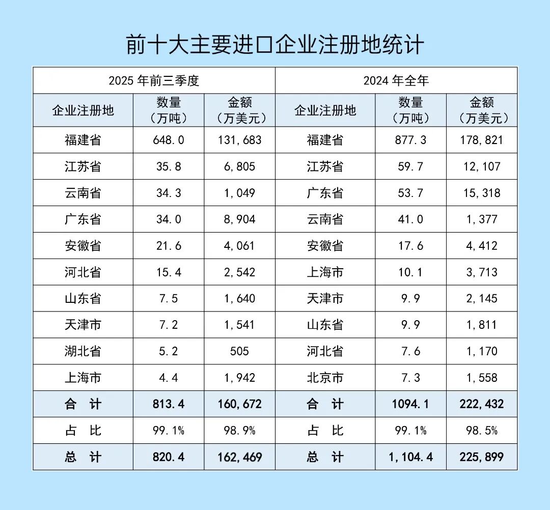 2025年前三季度石材进出口简报(图4)