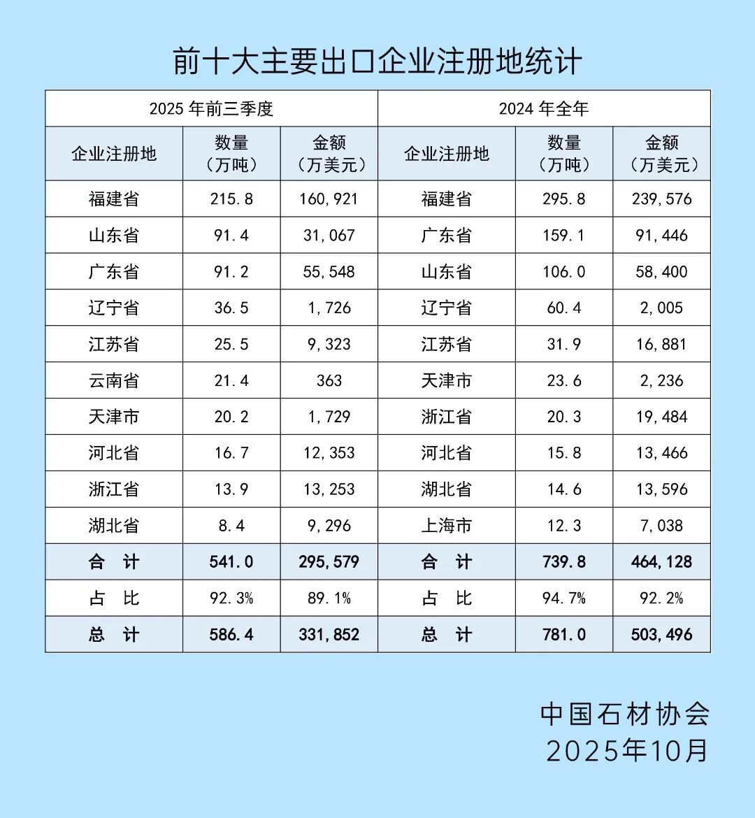 2025年前三季度石材进出口简报(图7)