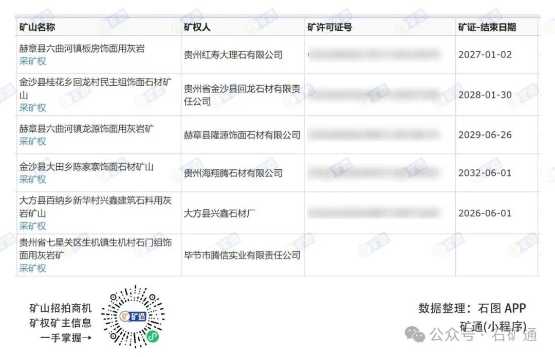 约1.5亿元起拍！贵州毕节市3宗饰面用大理石矿采矿权集中出让(图1)