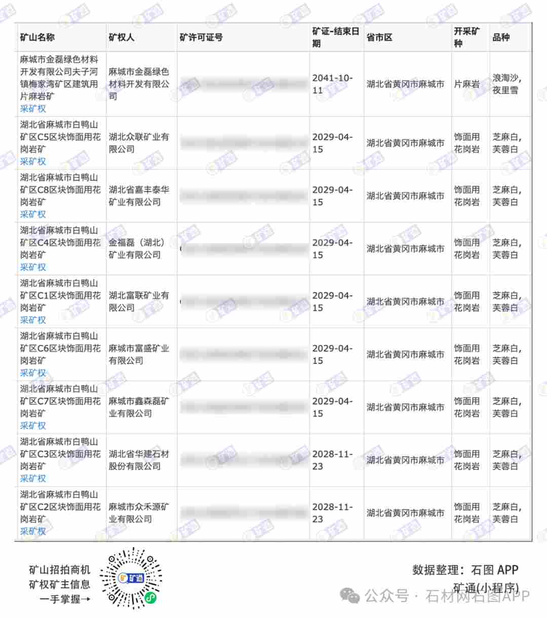 麻城白鸭山矿区绿色矿山创建进入关键阶段(图6)