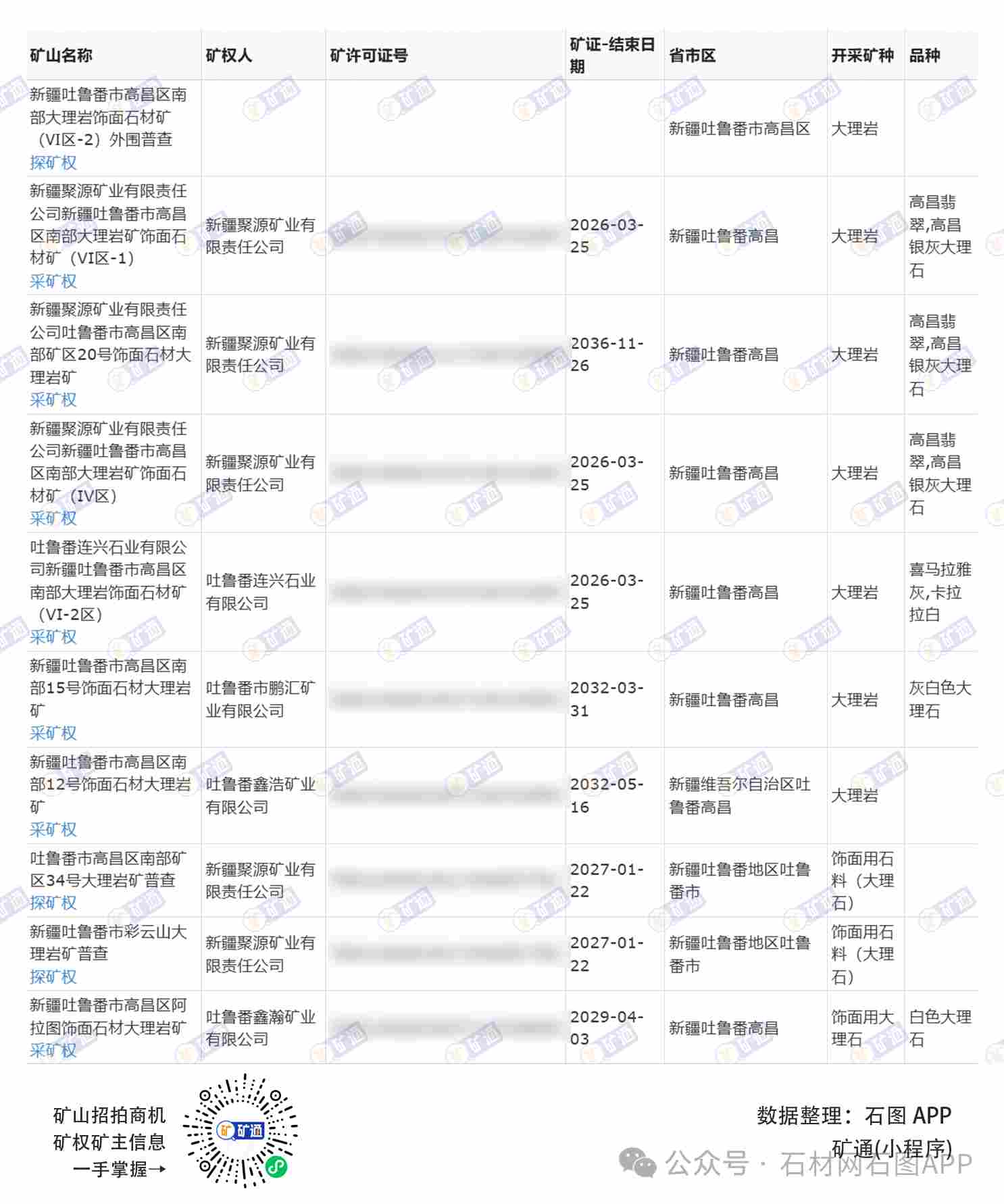 起拍价2709.05万元！新疆吐鲁番市一大理石矿采矿权挂牌出让(图1)