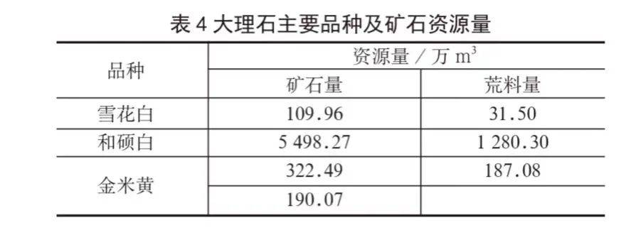 起拍价2709.05万元！新疆吐鲁番市一大理石矿采矿权挂牌出让(图4)