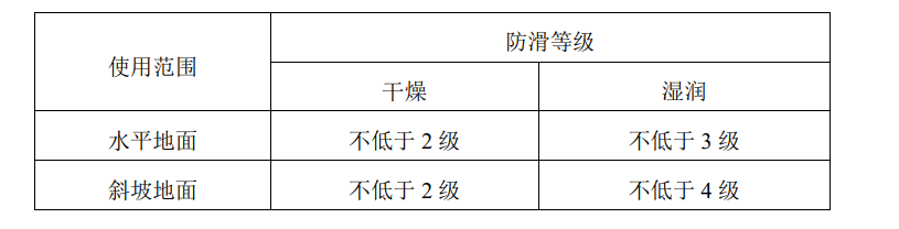 为何机场地铁装饰材料，花岗岩一直是“C”位，附常见石材品种。(图4)
