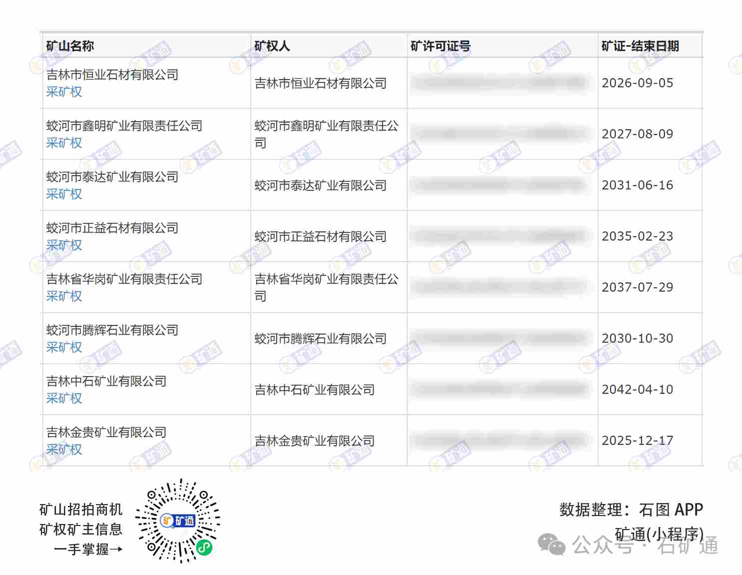 吉林白超大矿权，蛟河天岗5.5平方公里饰面花岗岩矿权成功出让(图1)
