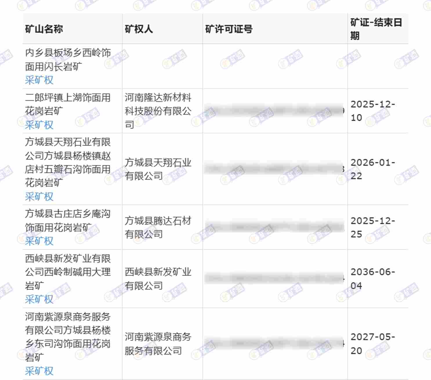 起拍价1.34亿元！河南内乡年产30万m³芝麻黑大矿挂牌(图1)