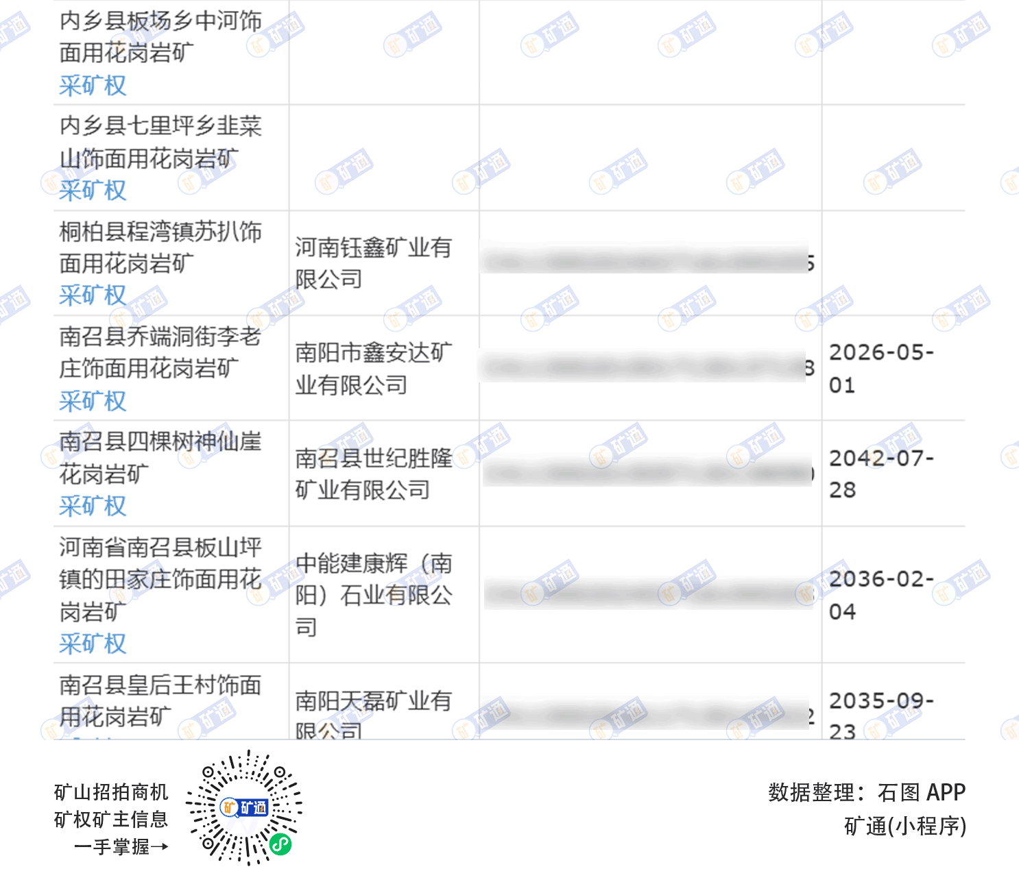 起拍价1.34亿元！河南内乡年产30万m³芝麻黑大矿挂牌(图3)