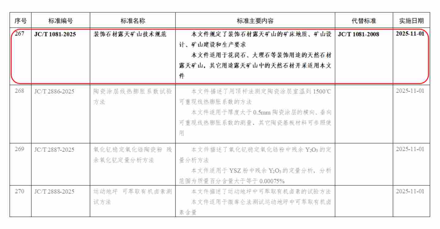 标准动态｜JC/T 1081-2025《装饰石材露天矿山技术规范》即将实施(图2)