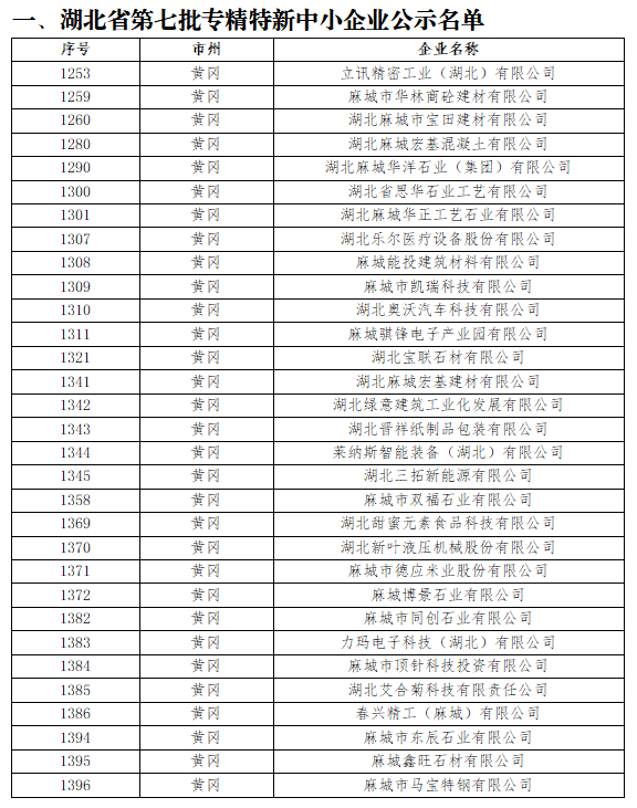 麻城多家石材企业上榜专精特新企业名单(图2)