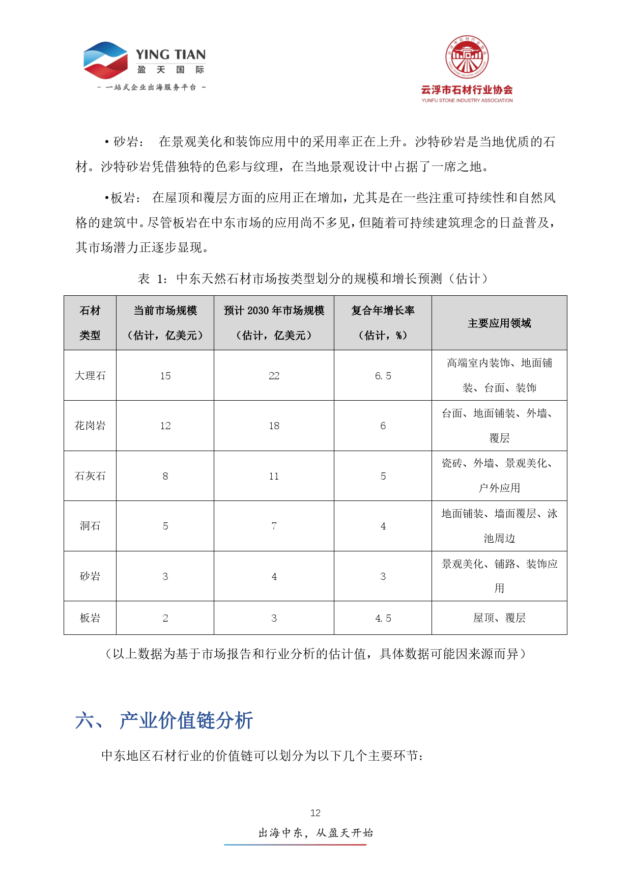2025年中东石材行业深度分析报告-盈天国际&云浮石材行业协会(图13)
