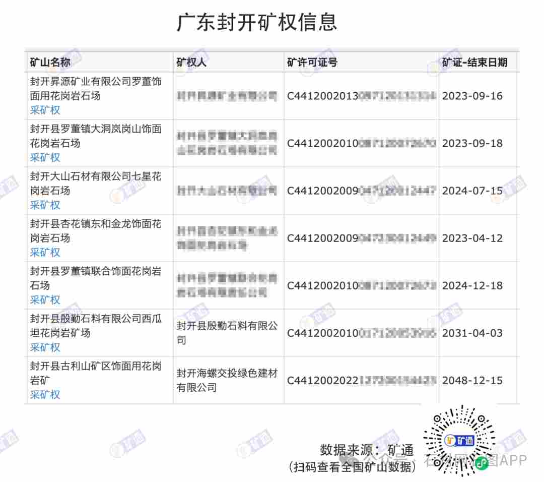 封开最大饰面花岗岩矿将于2025年投产，行业或将迎来变局(图3)