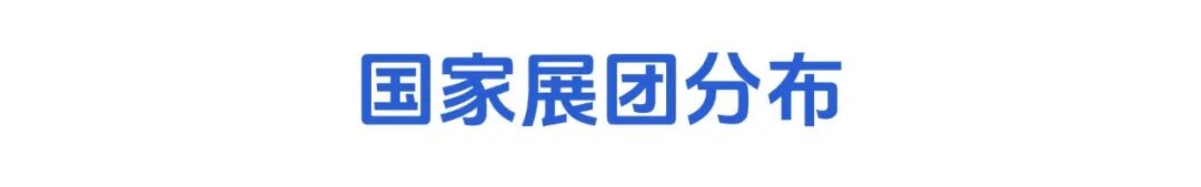 2026主宾国官宣 | 8大豪门展团，300+品牌，70+伙伴机构亮相国际展区！(图1)