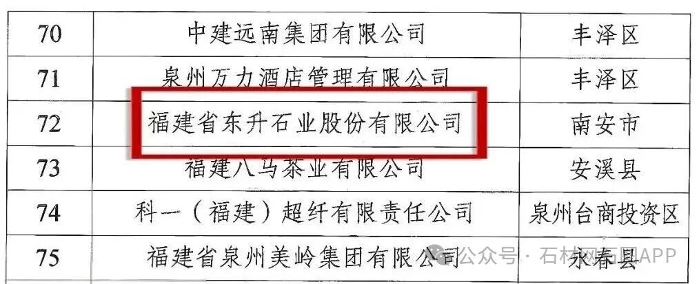 东升、英良 荣膺泉州2025年度纳税百强企业！(图2)