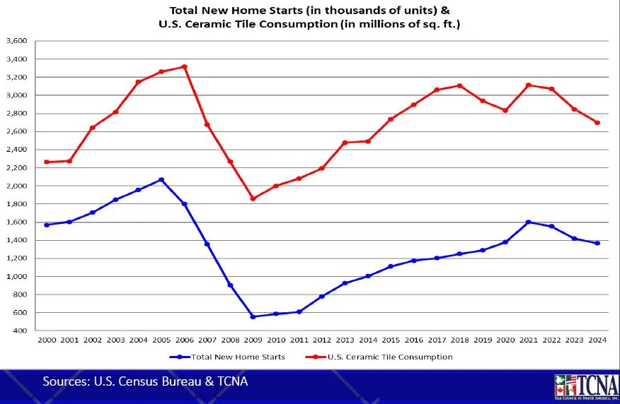 国际动态 | 2025美国石材十大新闻(图6)