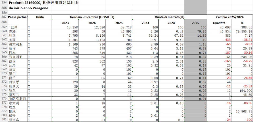 2025中国石材进出口数据统计，新鲜出炉(图8)